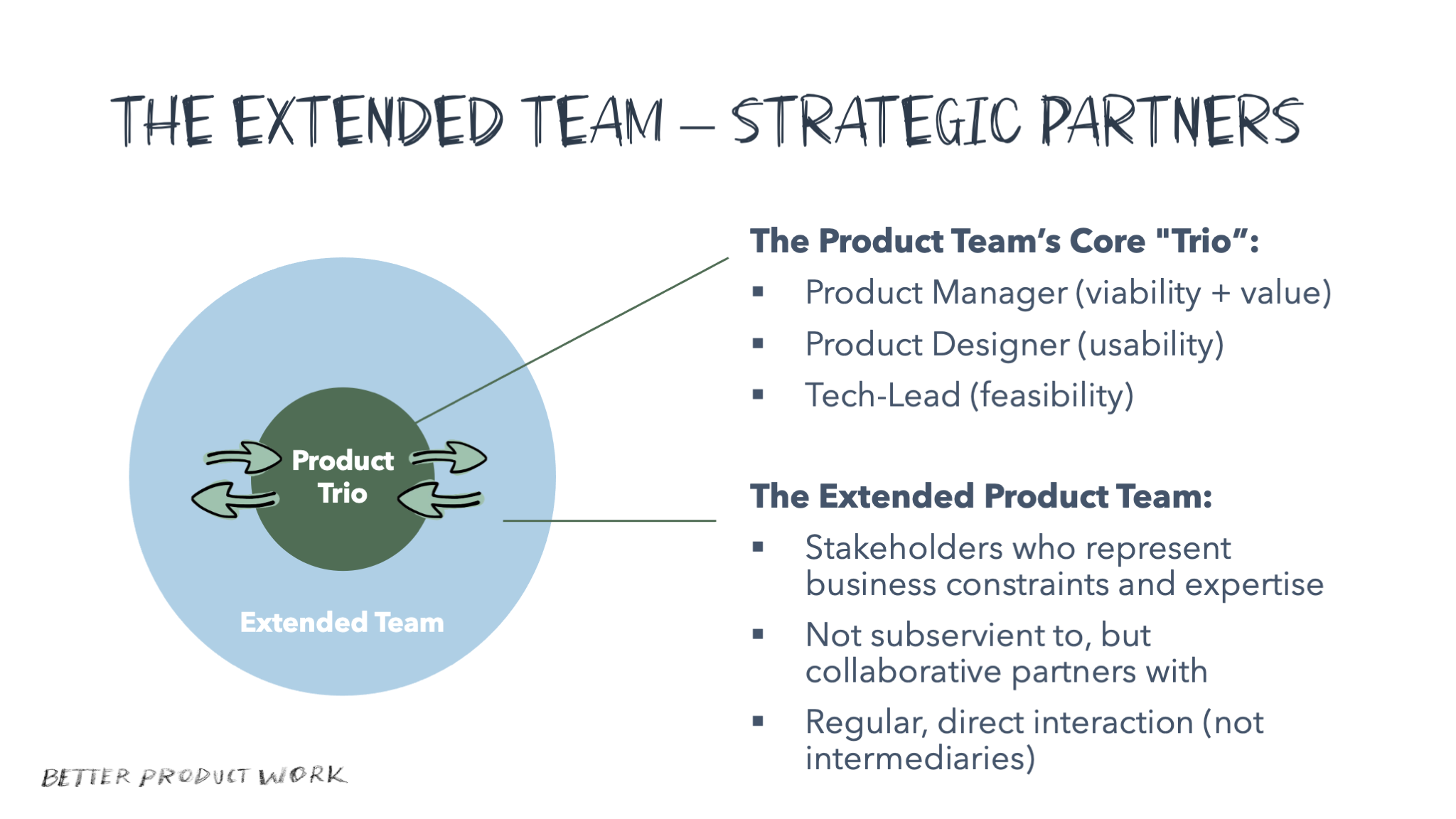 The Extended Team