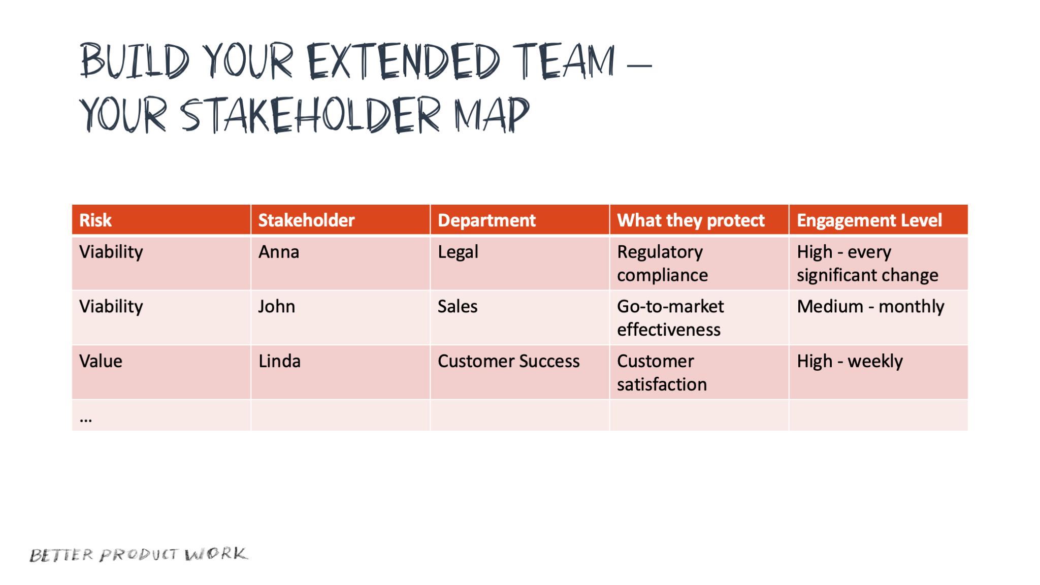Recording your stakeholders and how to engage with them