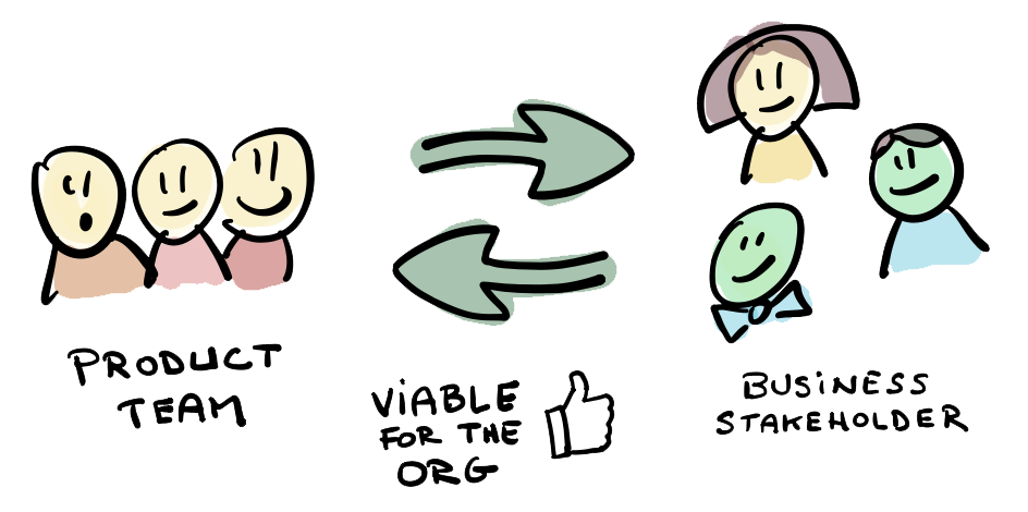 Build trust one interaction at a time